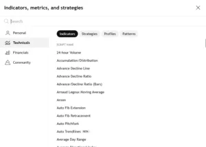 liste indicateurs trading